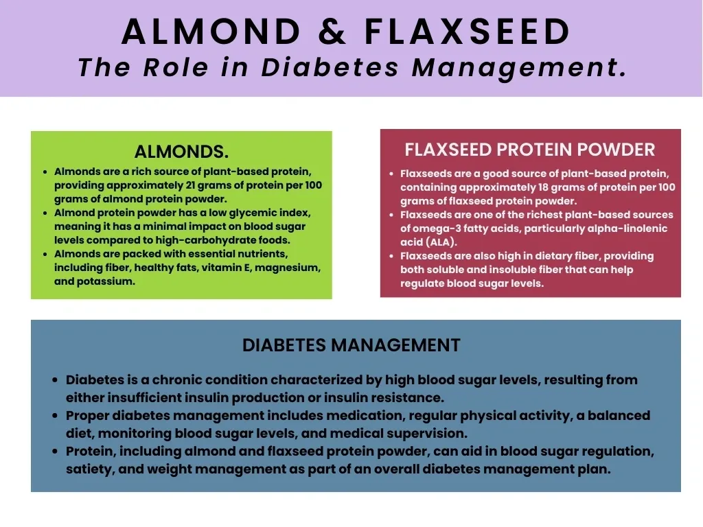 Almond and Flaxseed on diabetes management.