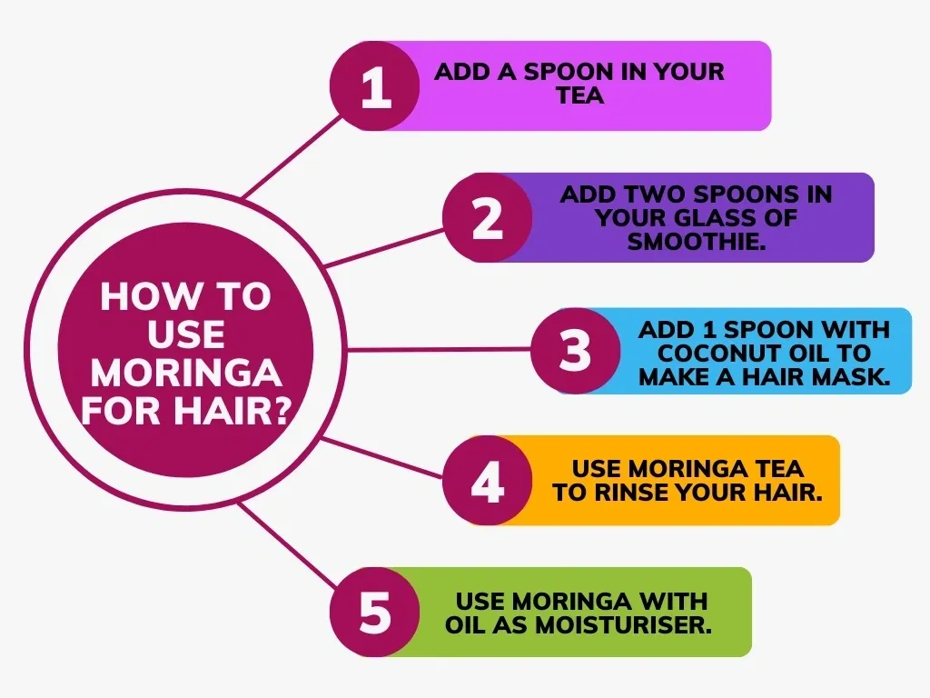 How to use Moringa for Hair