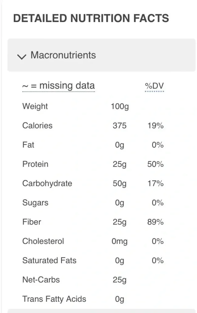 Moringa macronutrients