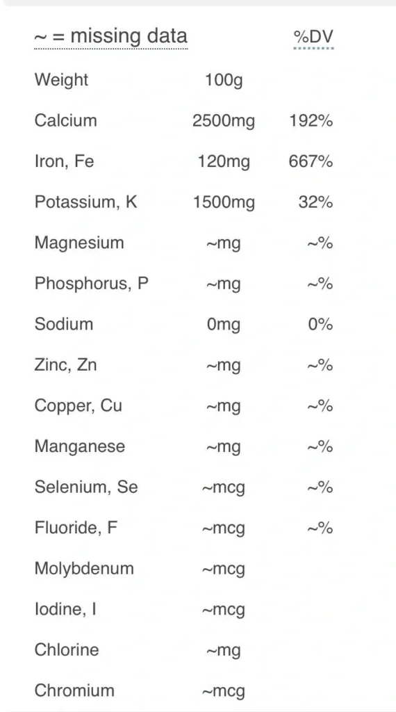 Moringa micronutrients
