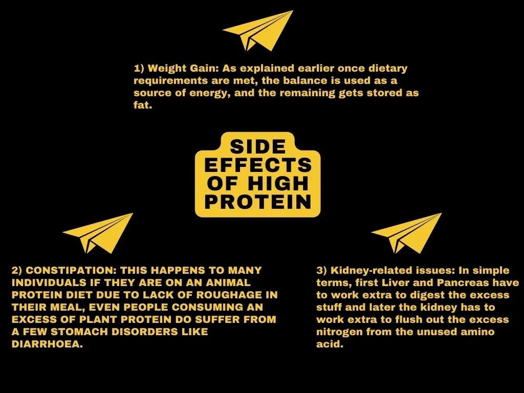 Side effects of High Protein.
