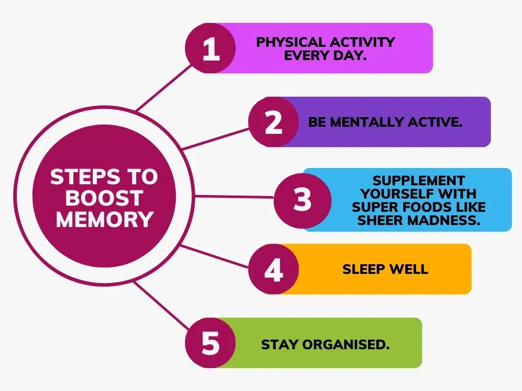 Steps to boost brain Health.