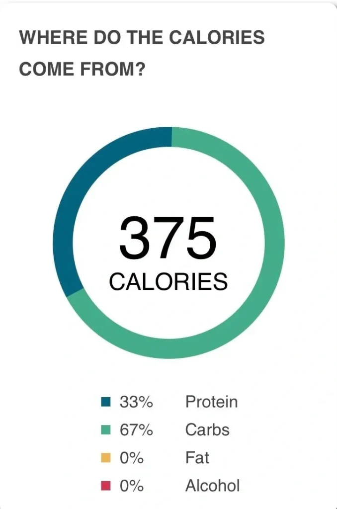 The calorific value of Moringa