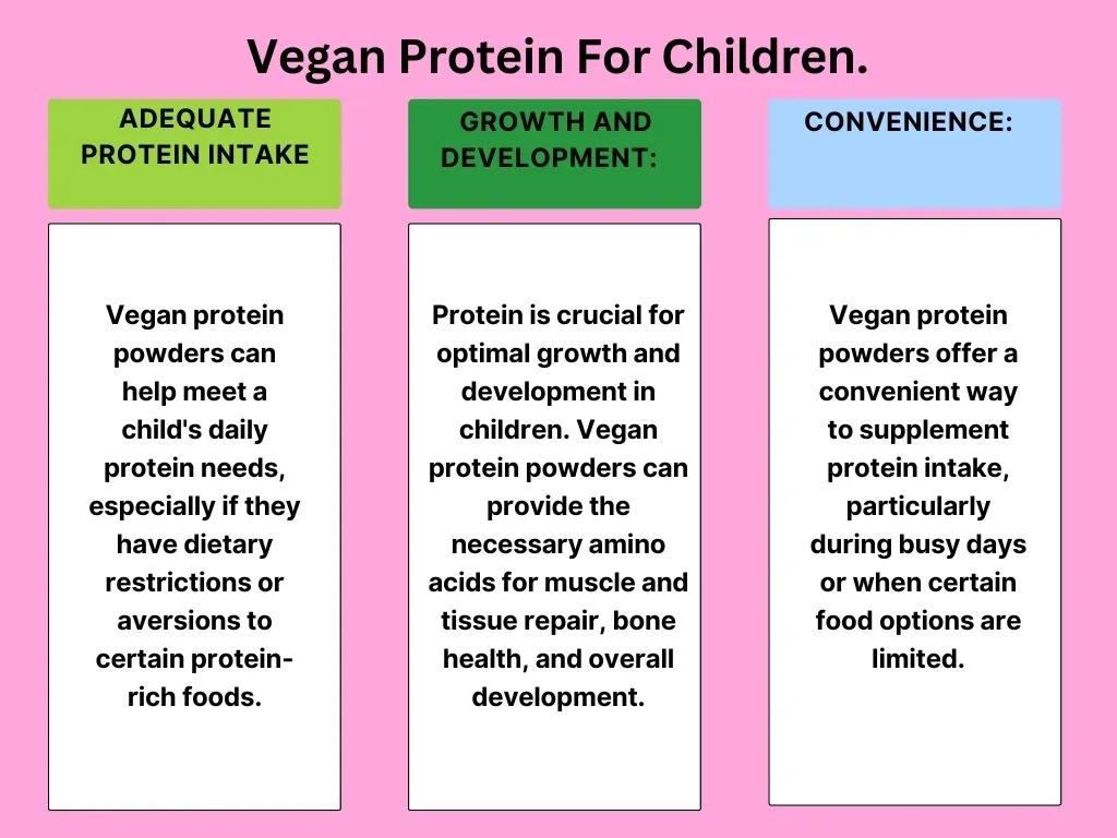 Vegan Protein benefits for children.