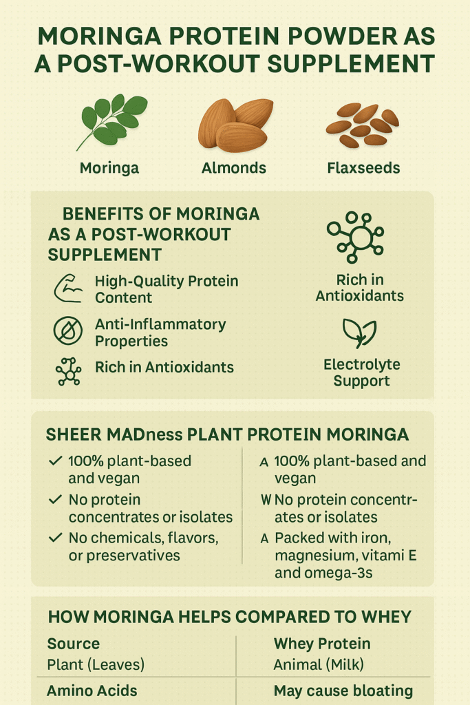 Moringa Protein Powder as a Post-Workout Supplement